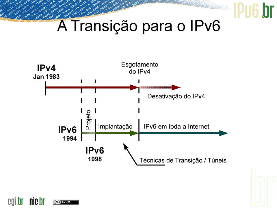 Desativação do IPv4 Implantação IPv6 em