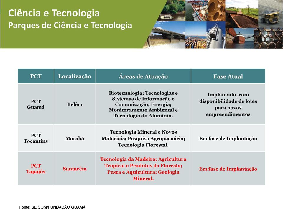 Implantado, com disponibilidade de lotes para novos empreendimentos PCT Tocantins Marabá Tecnologia Mineral e Novos Materiais; Pesquisa Agropecuária;