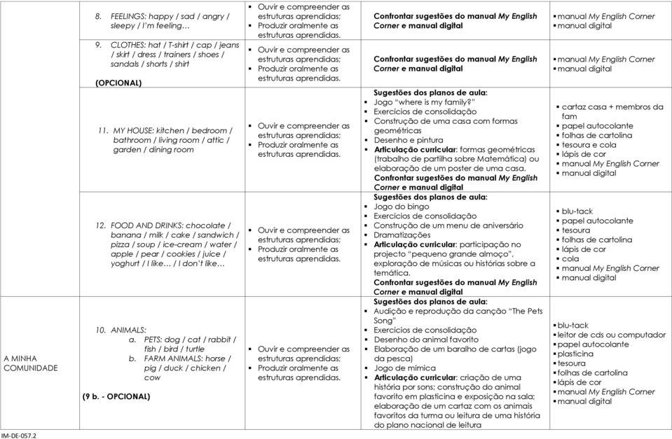 FOOD AND DRINKS: chocolate / banana / milk / cake / sandwich / pizza / soup / ice-cream / water / apple / pear / cookies / juice / yoghurt / I like / I don t like 10. ANIMALS: a.