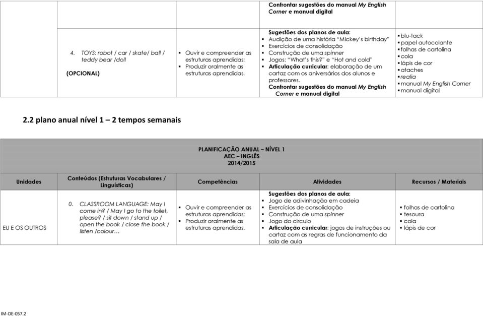 2 plano anual nível 1 2 tempos semanais PLANIFICAÇÃO ANUAL NÍVEL 1 AEC INGLÊS 2014/2015 Unidades EU E OS OUTROS Conteúdos (Estruturas Vocabulares / Linguísticas) 0. CLASSROOM LANGUAGE: May I come in?