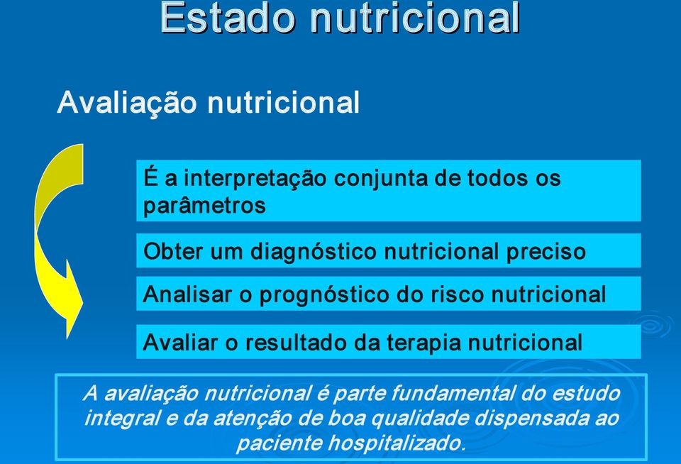 nutricional Avaliar o resultado da terapia nutricional A avaliação nutricional é parte