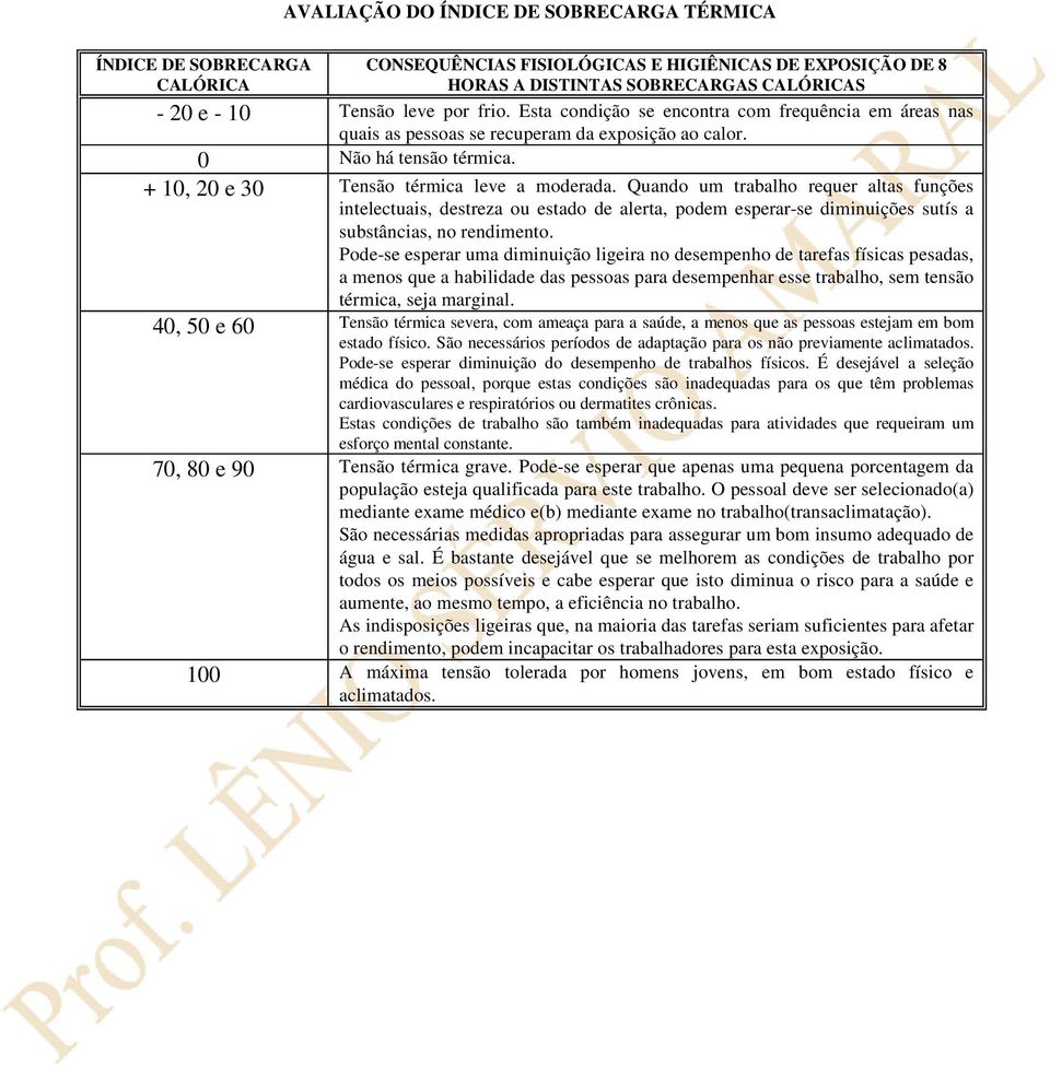 Quando um trabalho requer altas funções intelectuais, destreza ou estado de alerta, podem esperar-se diminuições sutís a substâncias, no rendimento.