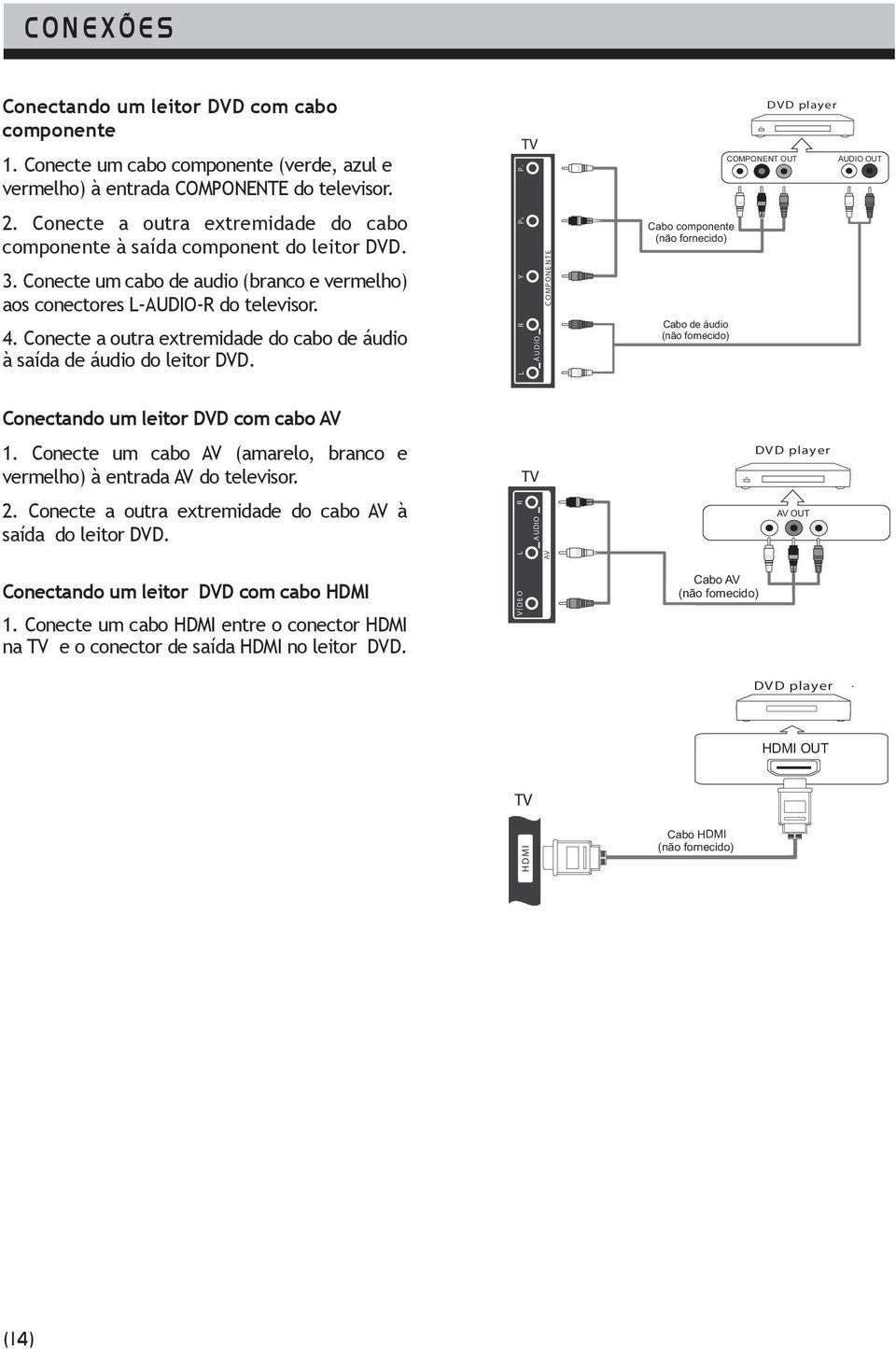 Conecte a outra extremidade do cabo de áudio à saída de áudio do leitor DVD.