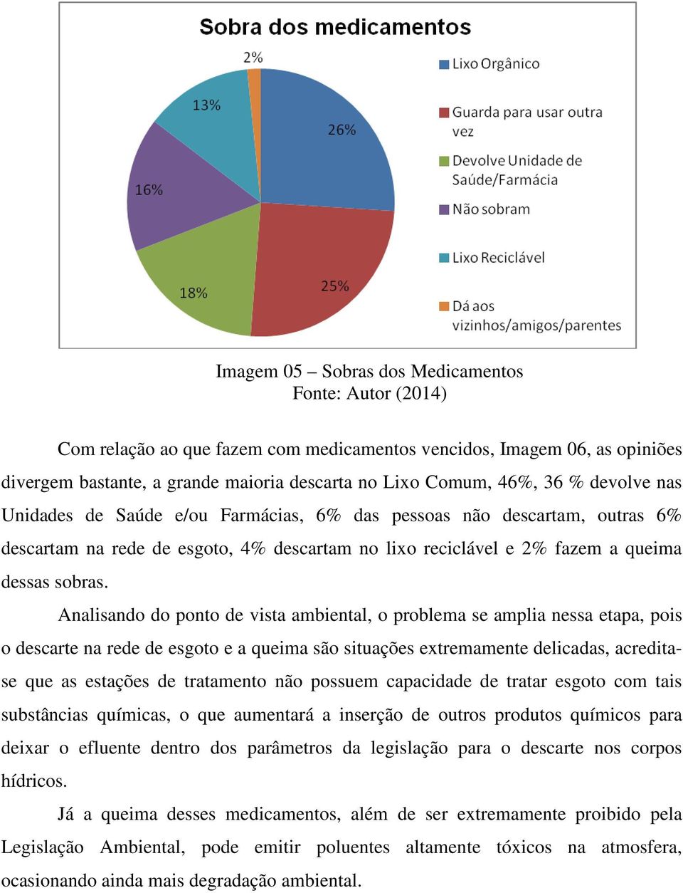 Analisando do ponto de vista ambiental, o problema se amplia nessa etapa, pois o descarte na rede de esgoto e a queima são situações extremamente delicadas, acreditase que as estações de tratamento