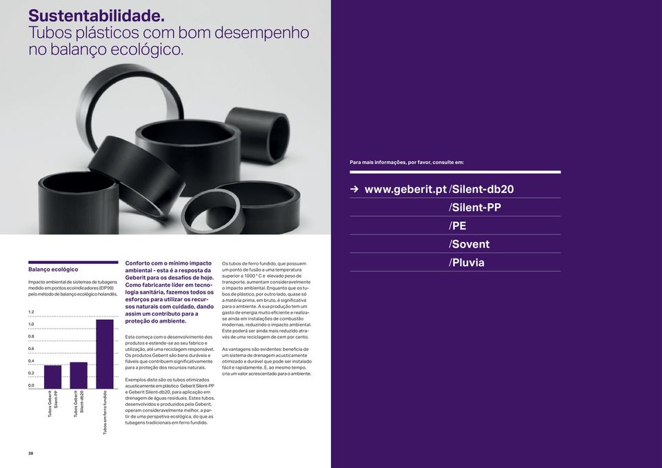 8 0,6 0,4 0,2 0,0 Tubos Geberit Silent-PP Tubos Geberit Silent-db20 Tubos em ferro fundido Conforto com o mínimo impacto ambiental - esta é a resposta da Geberit para os desafios de hoje.