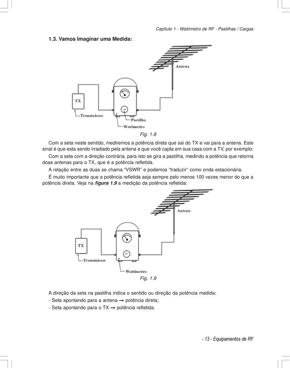 doas antenas para o TX, que é a potência refletida. A relação entre as duas se chama VSWR e podemos traduzir como onda estacionária.