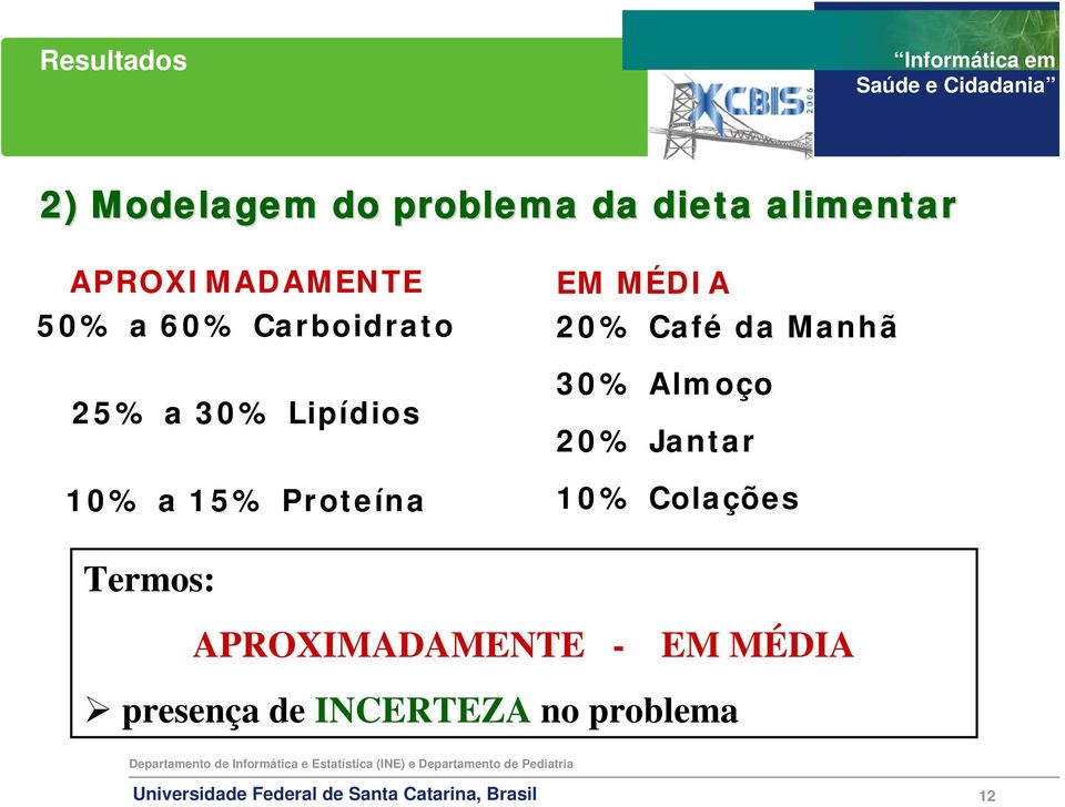 MÉDIA 20% Café da Manhã 30% Almoço 20% Jantar 10% Colações