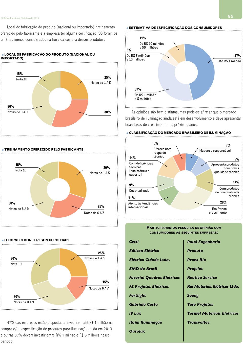 Local de fabricação do produto (nacional ou importado) Estimativa de especificação dos consumidores 5% 11% De R$ 10 milhões a 50 milhões De R$ 5 milhões a 10 milhões 47% Até R$ 1 milhão Nota 10 30%