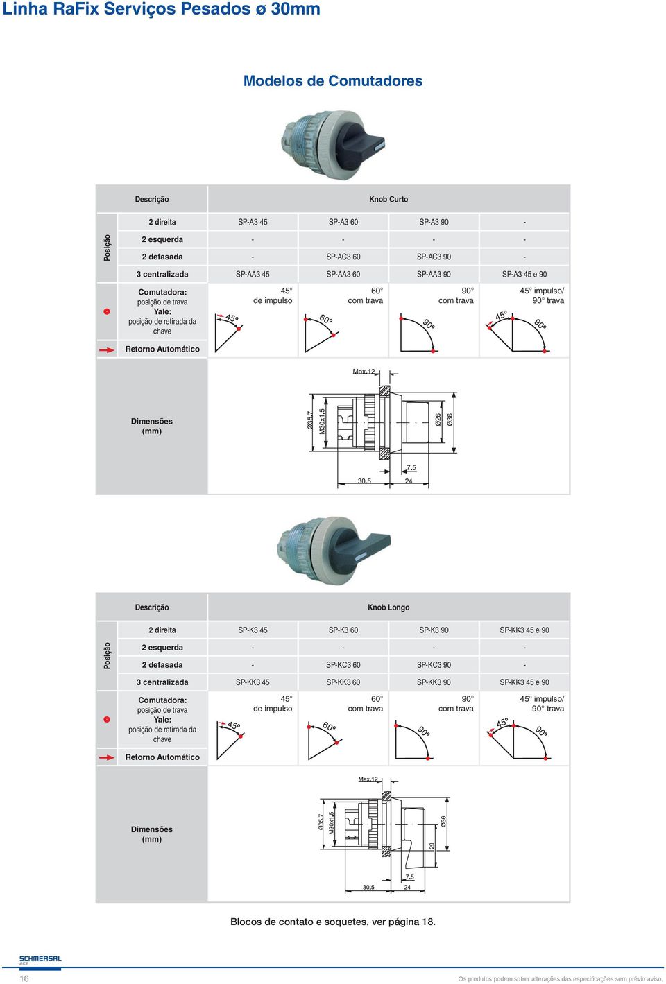 Descrição Knob Longo direita SP-K3 45 SP-K3 60 SP-K3 90 SP-KK3 45 e 90 Posição esquerda - - - - defasada - SP-KC3 60 SP-KC3 90-3 centralizada SP-KK3 45 SP-KK3 60 SP-KK3 90 SP-KK3 45 e 90