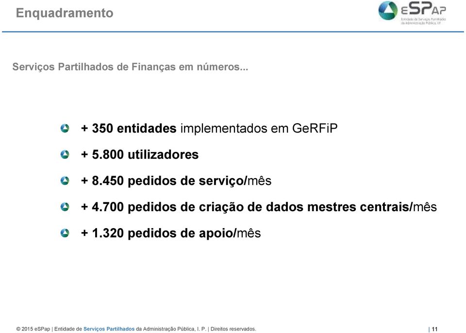 450 pedidos de serviço/mês + 4.