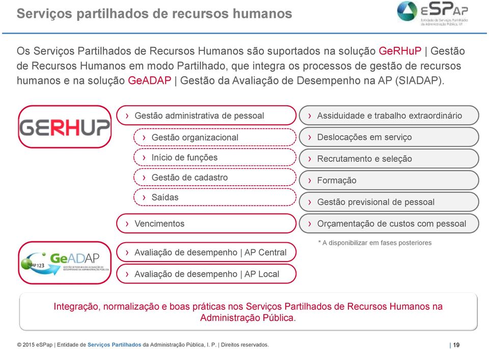 Gestão administrativa de pessoal Gestão organizacional Início de funções Gestão de cadastro Saídas Vencimentos Avaliação de desempenho AP Central Assiduidade e trabalho extraordinário Deslocações em