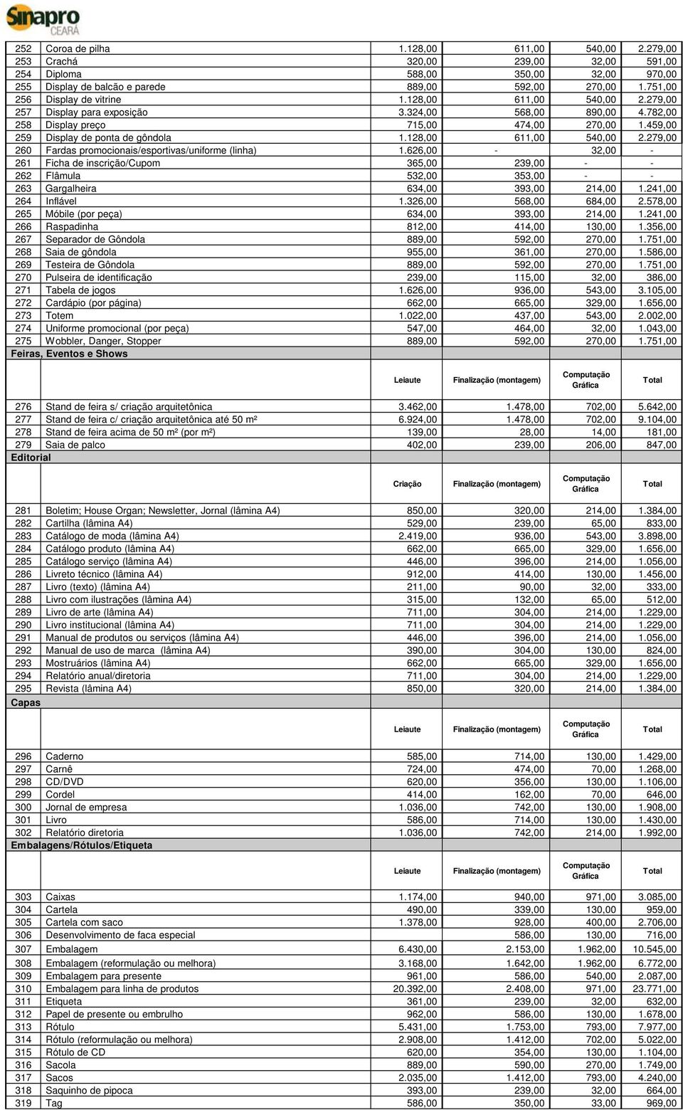 459,00 259 Display de ponta de gôndola 1.128,00 611,00 540,00 2.279,00 260 Fardas promocionais/esportivas/uniforme (linha) 1.