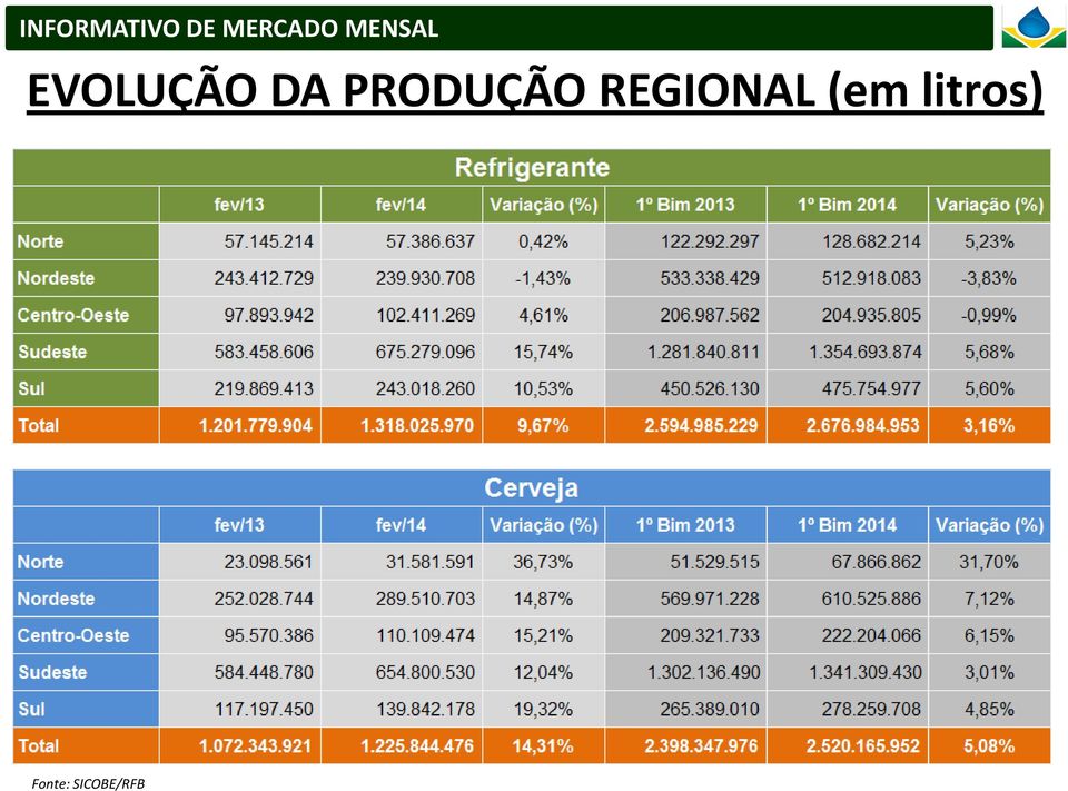 REGIONAL (em