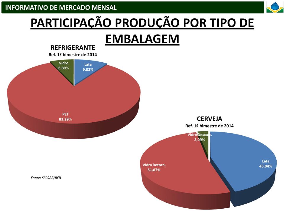 1º bimestre de 2014 CERVEJA Ref.