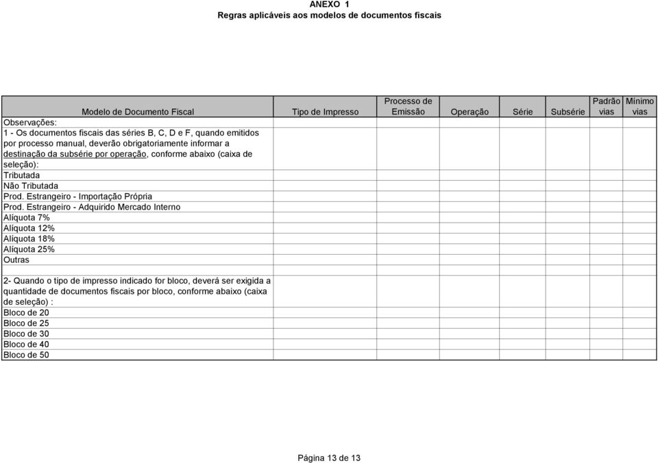 Estrangeiro - Adquirido Mercado Interno Alíquota 7% Alíquota 12% Alíquota 18% Alíquota 25% Outras Tipo de Impresso Emissão Operação Série Subsérie Padrão Mínimo 2-