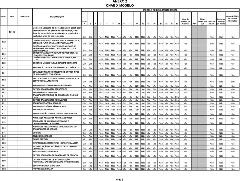 22 24 26 Guia de Transp. de Valores AIDF Atest. Interv. Em ECF Nota de Abast. Comp. de Entrega de Vasilh. Controle Diário de Forn.