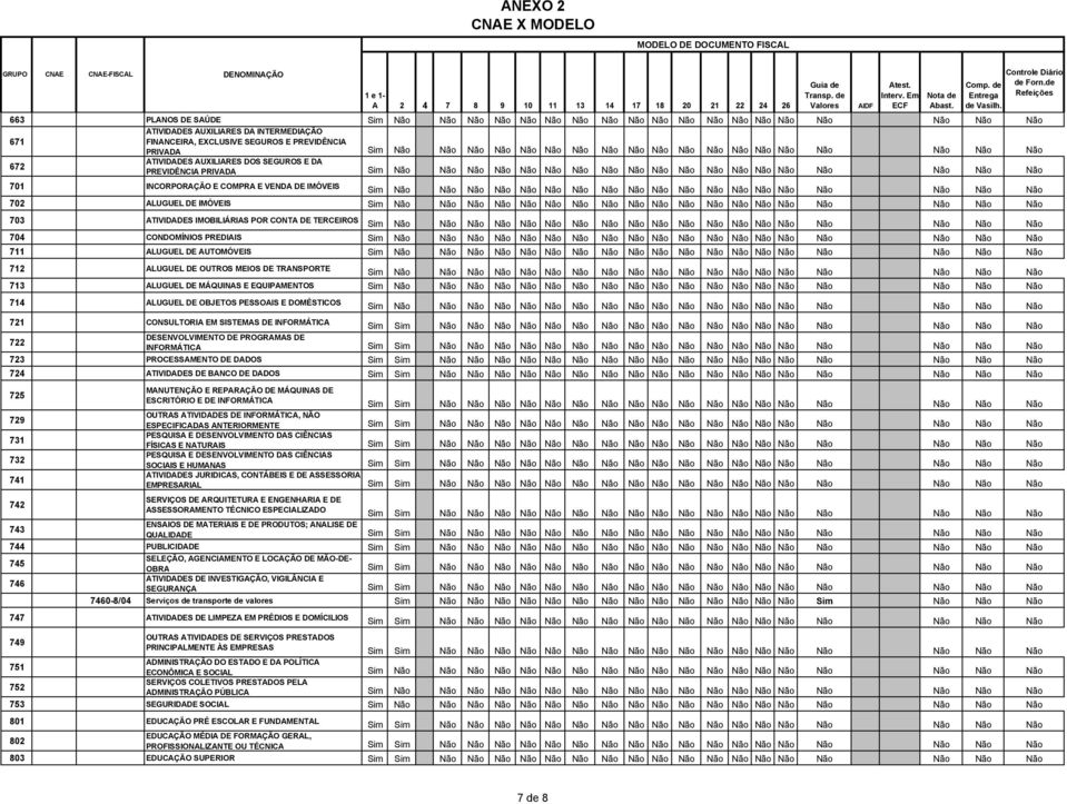 Não Não Não 672 ATIVIDADES AUXILIARES DOS SEGUROS E DA PREVIDÊNCIA PRIVADA Sim Não Não Não Não Não Não Não Não Não Não Não Não Não Não Não Não Não Não Não 701 INCORPORAÇÃO E COMPRA E VENDA DE IMÓVEIS