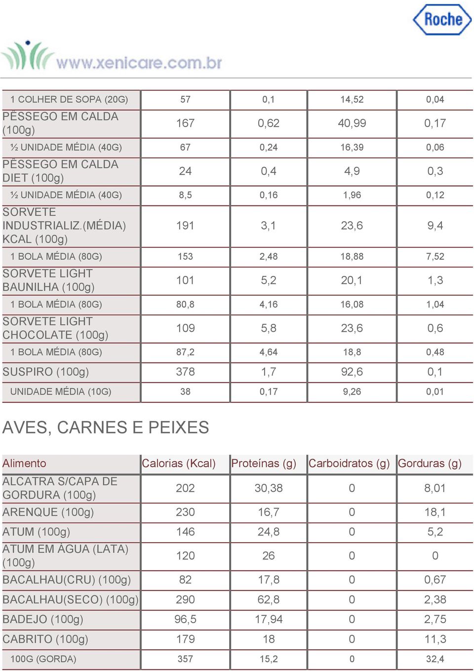 (MÉDIA) KCAL 191 3,1 23,6 9,4 1 BOLA MÉDIA (80G) 153 2,48 18,88 7,52 SORVETE LIGHT BAUNILHA 101 5,2 20,1 1,3 1 BOLA MÉDIA (80G) 80,8 4,16 16,08 1,04 SORVETE LIGHT CHOCOLATE 109 5,8 23,6 0,6 1 BOLA