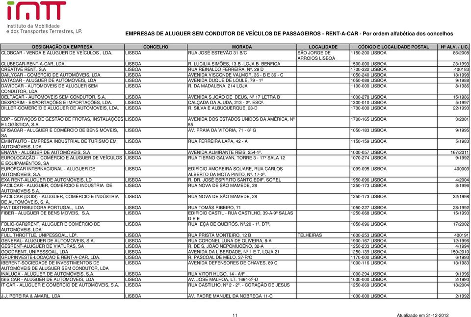 29 D 1700-322 LISBOA 400183 DAILYCAR - COMÉRCIO DE AUTOMÓVEIS, LISBOA AVENIDA VISCONDE VALMOR, 36 - B E 36 - C 1050-240 LISBOA 18/1998 DATACAR - ALUGUER DE AUTOMOVEIS, LISBOA AVENIDA DUQUE DE LOULÉ,