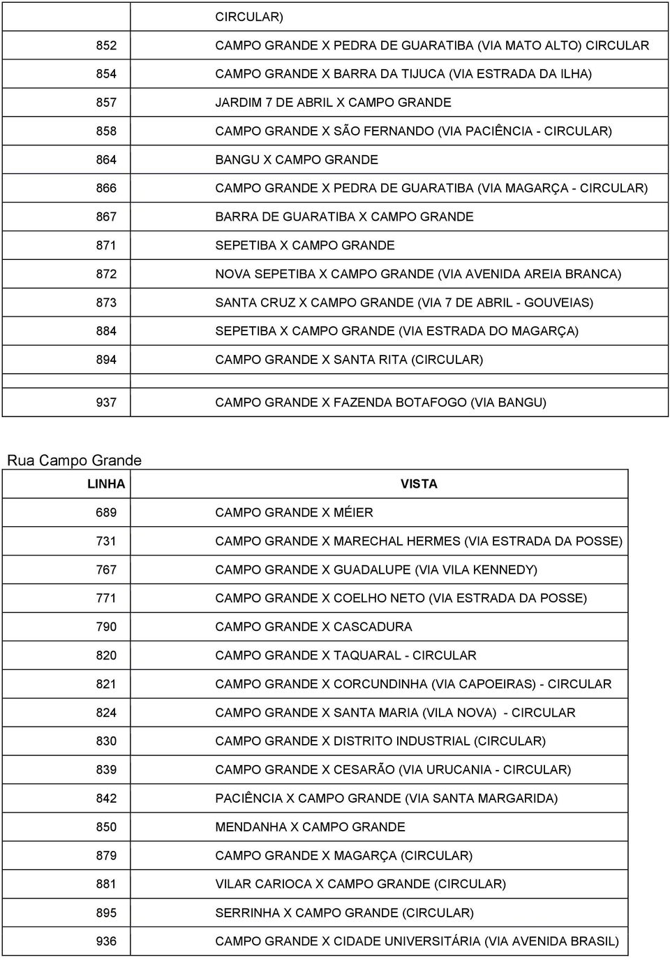 X CAMPO GRANDE (VIA AVENIDA AREIA BRANCA) 873 SANTA CRUZ X CAMPO GRANDE (VIA 7 DE ABRIL - GOUVEIAS) 884 SEPETIBA X CAMPO GRANDE (VIA ESTRADA DO MAGARÇA) 894 CAMPO GRANDE X SANTA RITA (CIRCULAR) 937