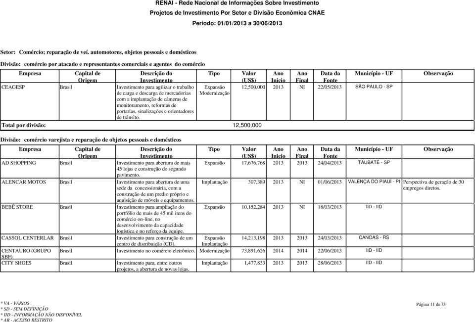 a implantação de câmeras de monitoramento, reformas de portarias, sinalizações e orientadores de trânsito.