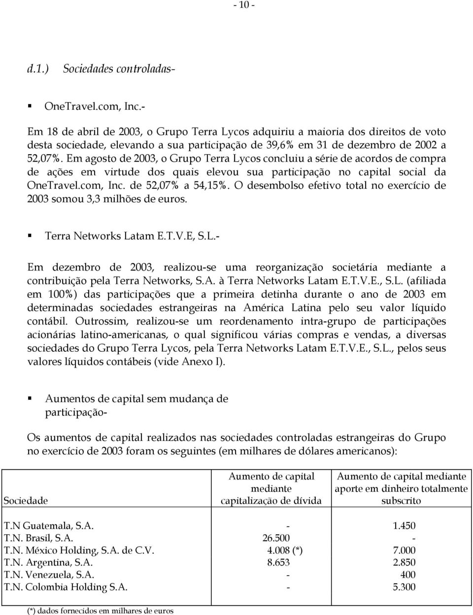 Em agosto de 2003, o Grupo Terra Lycos concluiu a série de acordos de compra de ações em virtude dos quais elevou sua participação no capital social da OneTravel.com, Inc. de 52,07% a 54,15%.