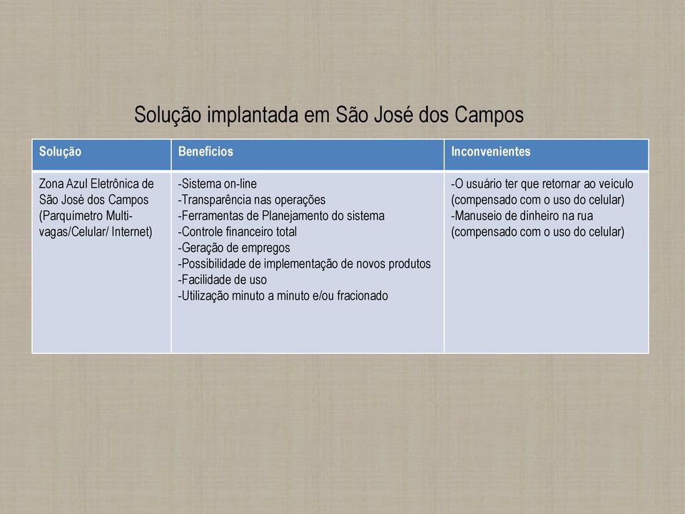 total -Geração de empregos -Possibilidade de implementação de novos produtos -Facilidade de uso -Utilização minuto a minuto e/ou