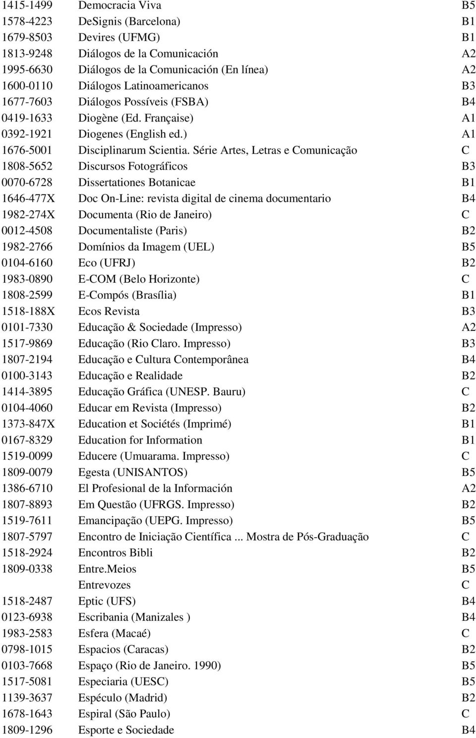 Série Artes, Letras e Comunicação C 1808-5652 Discursos Fotográficos B3 0070-6728 Dissertationes Botanicae B1 1646-477X Doc On-Line: revista digital de cinema documentario B4 1982-274X Documenta (Rio