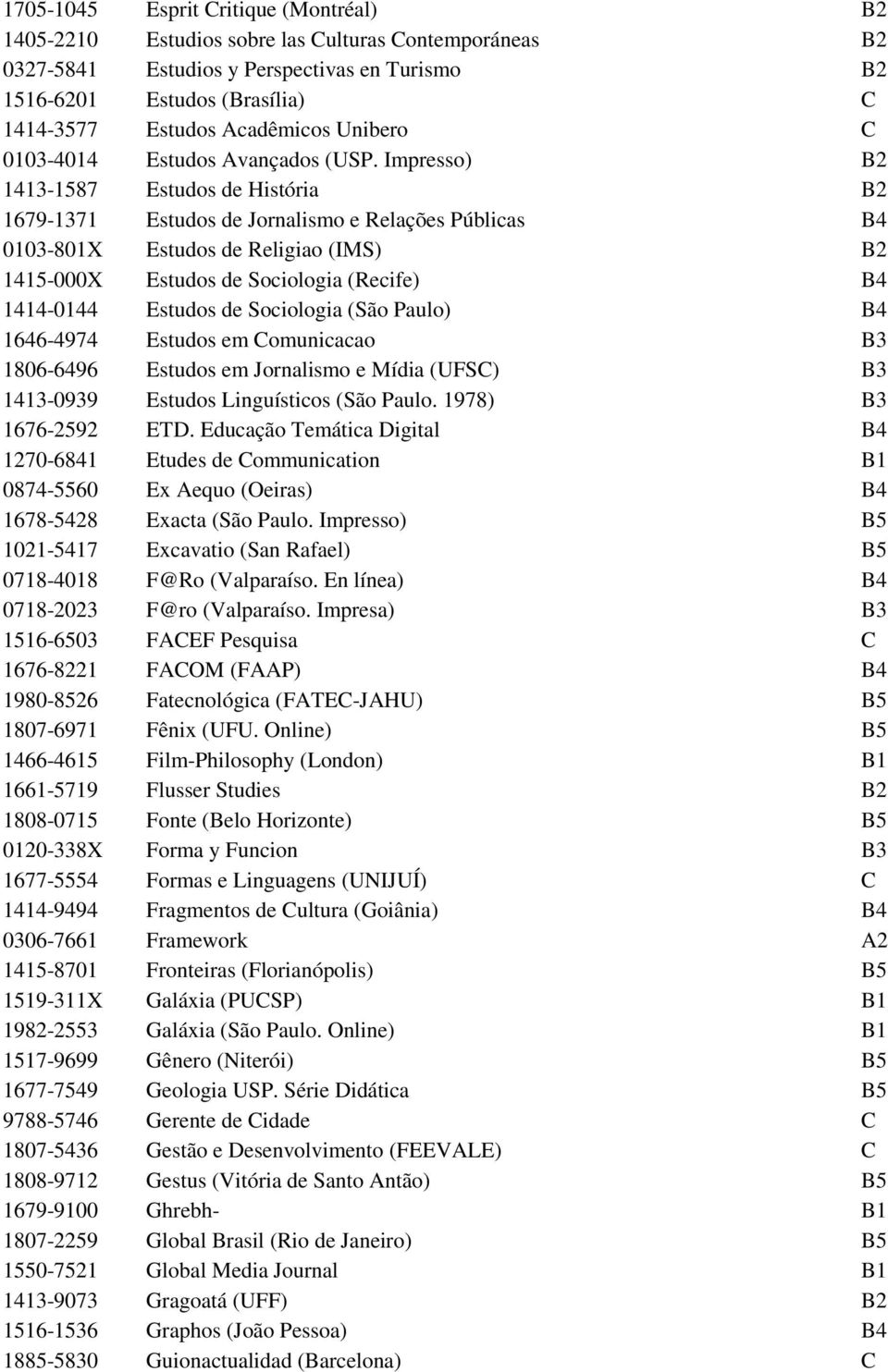 Impresso) B2 1413-1587 Estudos de História B2 1679-1371 Estudos de Jornalismo e Relações Públicas B4 0103-801X Estudos de Religiao (IMS) B2 1415-000X Estudos de Sociologia (Recife) B4 1414-0144