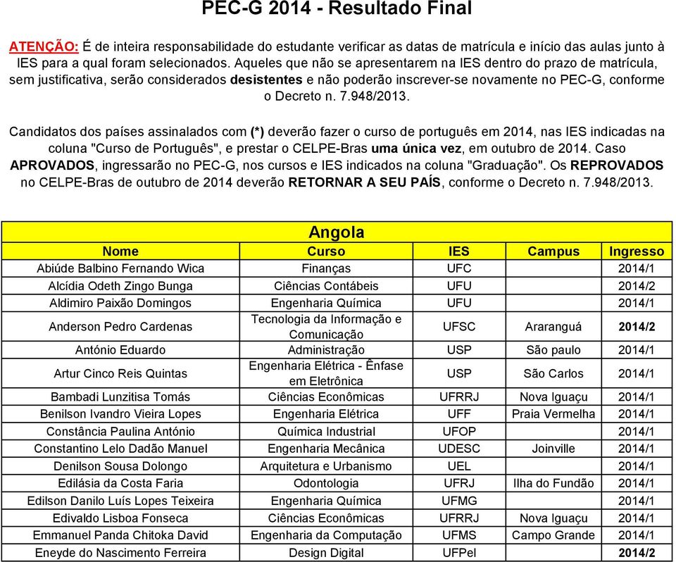 Candidatos dos países assinalados com (*) deverão fazer o curso de português em 2014, nas IES indicadas na coluna "", e prestar o CELPE-Bras uma única vez, em outubro de 2014.