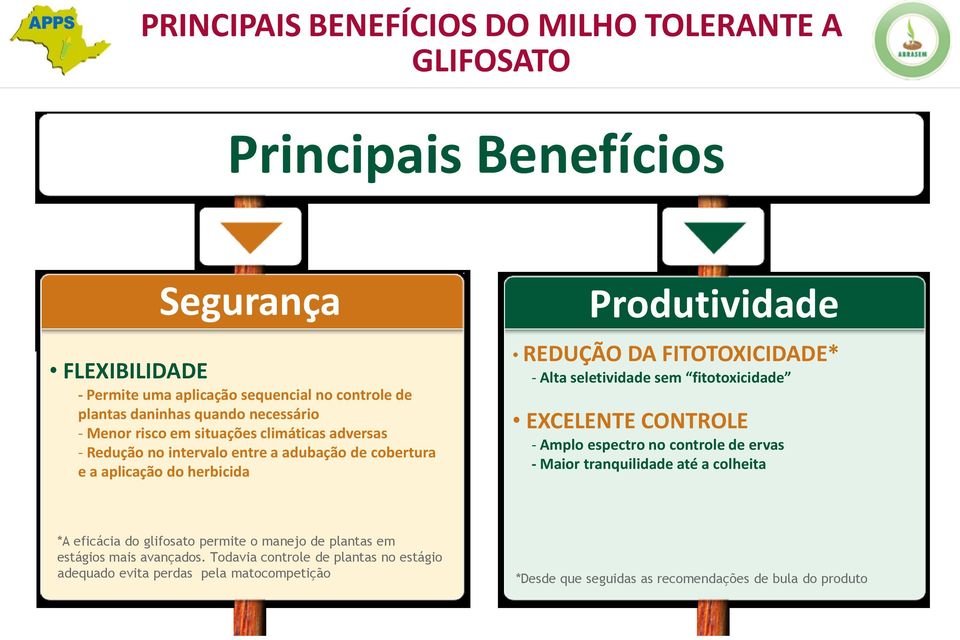 FITOTOXICIDADE* - Alta seletividade sem fitotoxicidade EXCELENTE CONTROLE - Amplo espectro no controle de ervas - Maior tranquilidade até a colheita *A eficácia do glifosato