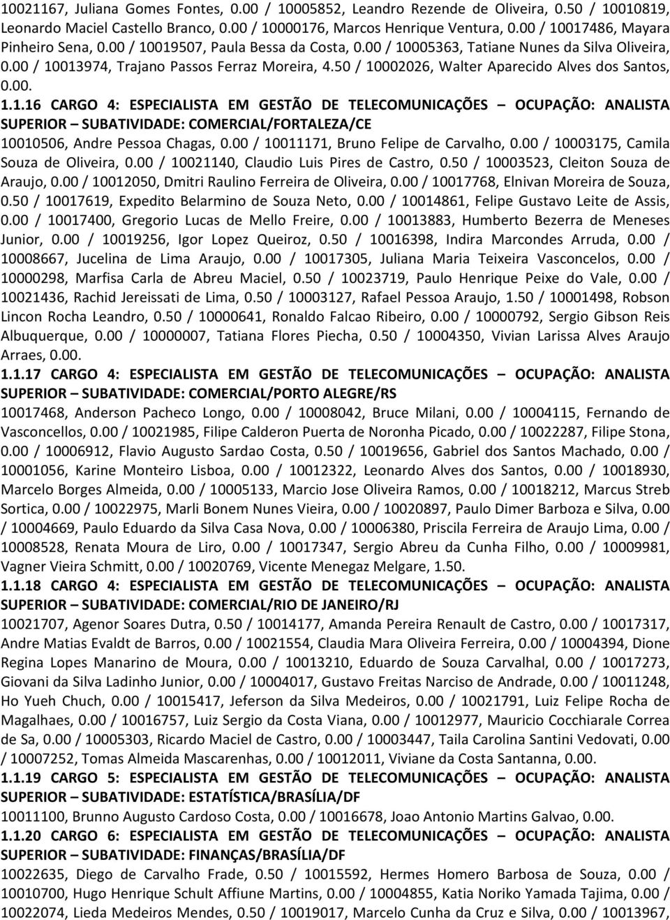 50 / 10002026, Walter Aparecido Alves dos Santos, 0.00. 1.1.16 CARGO 4: ESPECIALISTA EM GESTÃO DE TELECOMUNICAÇÕES OCUPAÇÃO: ANALISTA SUPERIOR SUBATIVIDADE: COMERCIAL/FORTALEZA/CE 10010506, Andre Pessoa Chagas, 0.