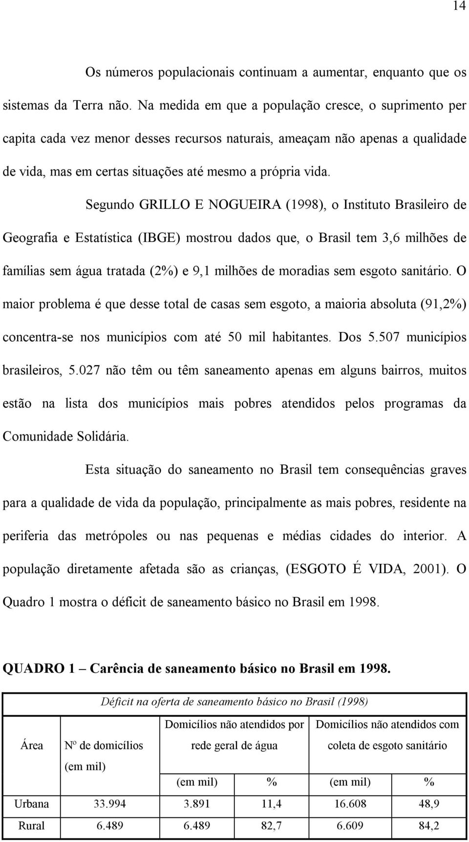 Segundo GRILLO E NOGUEIRA (1998), o Instituto Brasileiro de Geografia e Estatística (IBGE) mostrou dados que, o Brasil tem 3,6 milhões de famílias sem água tratada (2%) e 9,1 milhões de moradias sem