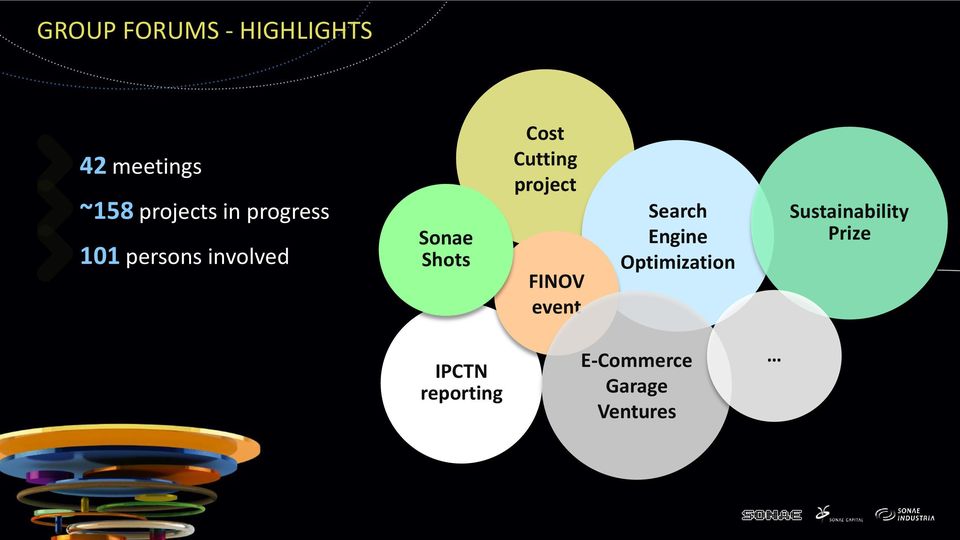 project FINOV event Search Engine Optimization