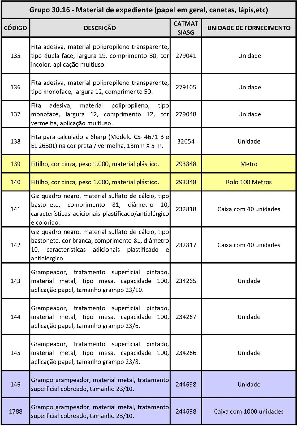 Fita adesiva, material polipropileno, tipo monoface, largura 12, comprimento 12, cor vermelha, aplicação multiuso.