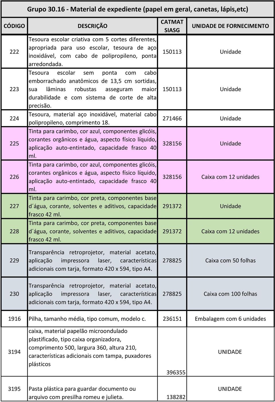 Tesoura, material aço inoxidável, material cabo polipropileno, comprimento 18.