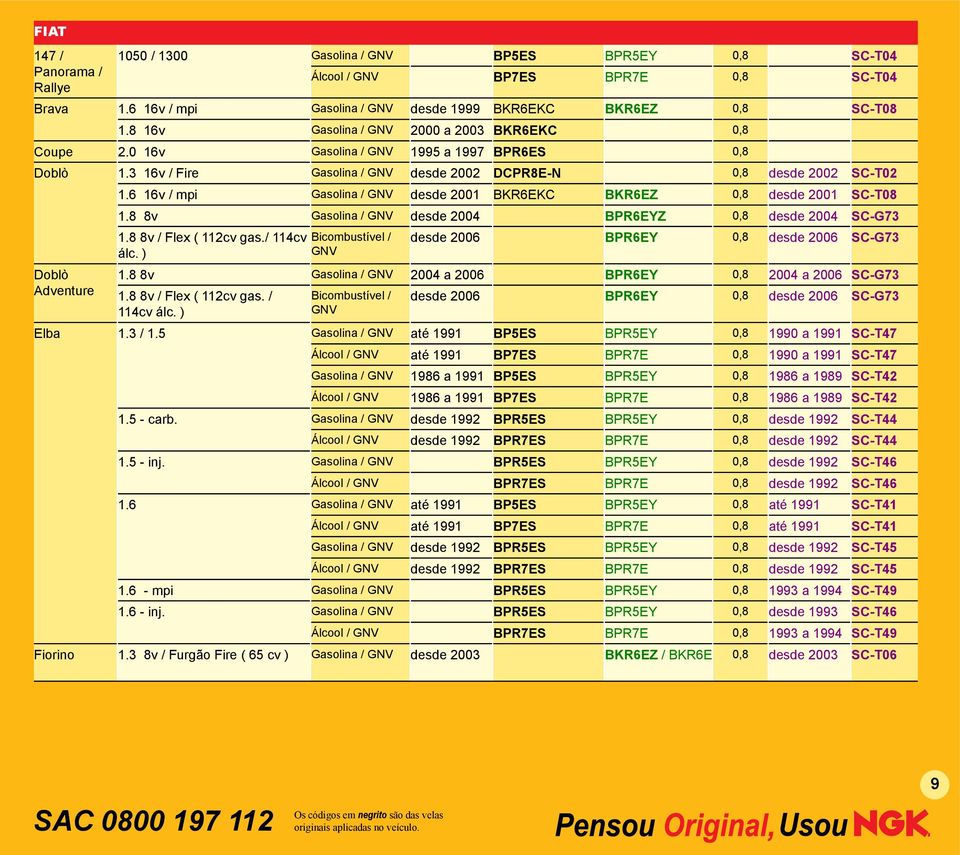 6 16v / mpi Gasolina / desde 2001 BKR6EKC BKR6EZ 0,8 desde 2001 SC-T08 1.8 8v Gasolina / desde 2004 BPR6EYZ 0,8 desde 2004 SC-G73 Doblò Adventure 1.8 8v / Flex ( 112cv gas./ 114cv álc.