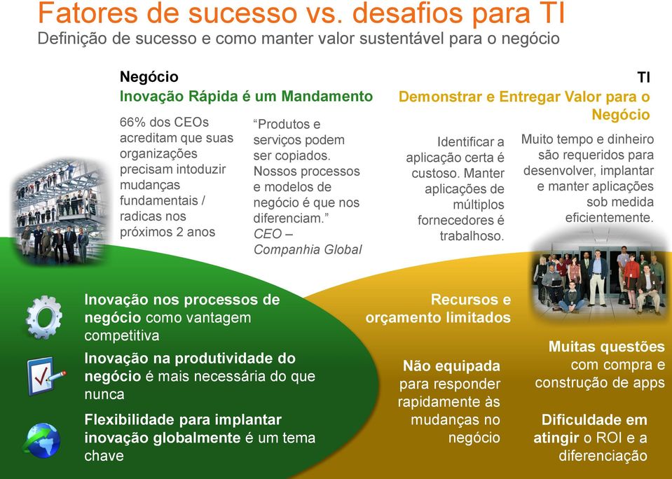 fundamentais / radicas nos próximos 2 anos Produtos e serviços podem ser copiados. Nossos processos e modelos de negócio é que nos diferenciam.