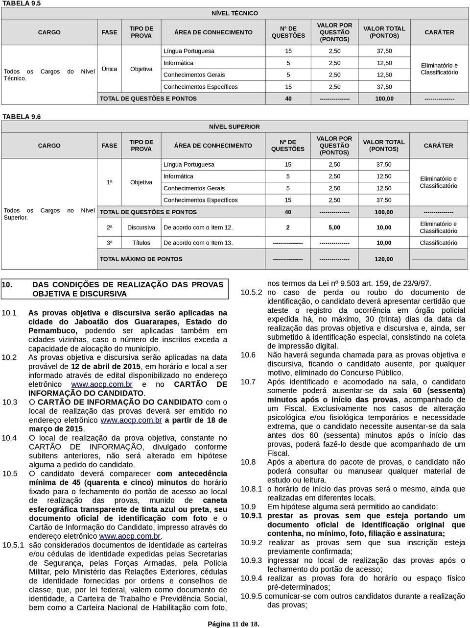 12,50 Conhecimentos Específicos 15 2,50 37,50 CARÁTER Eliminatório e Classificatório TOTAL DE QUESTÕES E PONTOS 40 --------------- 100,00 --------------- FASE TIPO DE PROVA 1ª Objetiva NÍVEL SUPERIOR