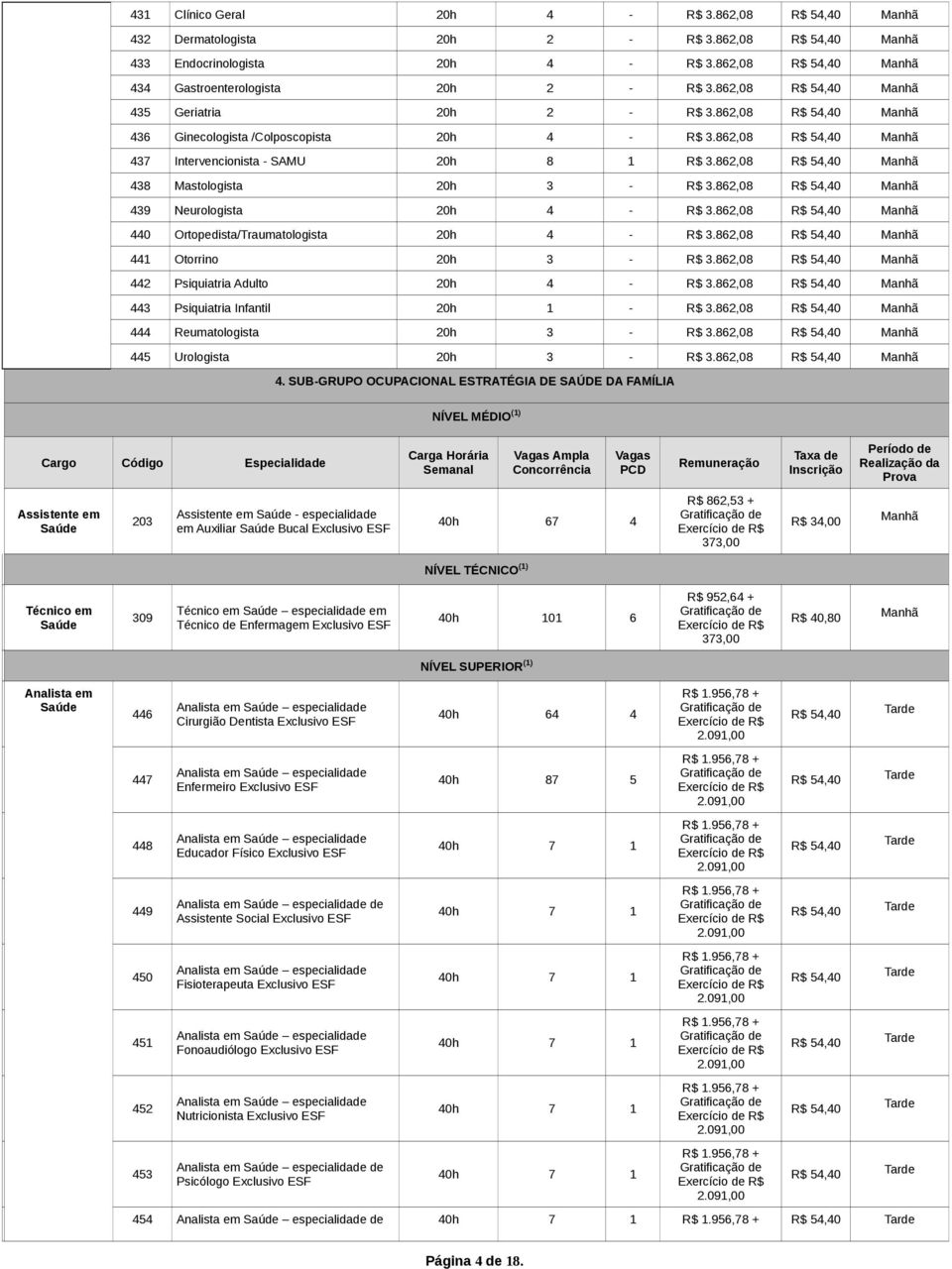 862,08 440 Ortopedista/Traumatologista 20h 4 - R$ 3.862,08 441 Otorrino 20h 3 - R$ 3.862,08 442 Psiquiatria Adulto 20h 4 - R$ 3.862,08 443 Psiquiatria Infantil 20h 1 - R$ 3.