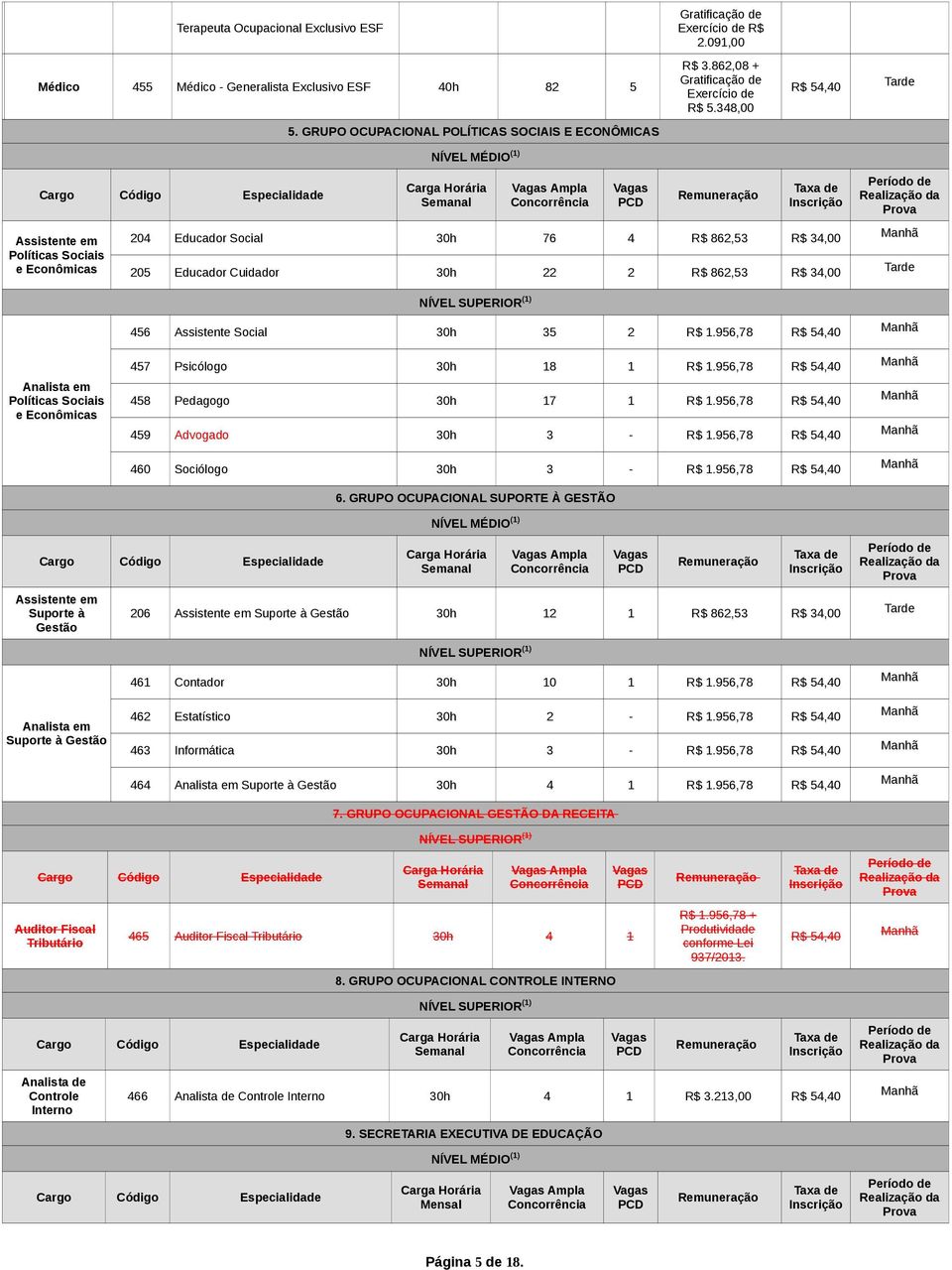 Remuneração Taxa de Inscrição 204 Educador Social 30h 76 4 R$ 862,53 R$ 34,00 205 Educador Cuidador 30h 22 2 R$ 862,53 R$ 34,00 Período de Realização da Prova NÍVEL SUPERIOR (1) Analista em Políticas