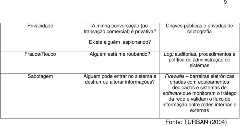 Log, auditorias, procedimentos e política de administração de sistemas Sabotagem Alguém pode entrar no sistema e destruir ou alterar