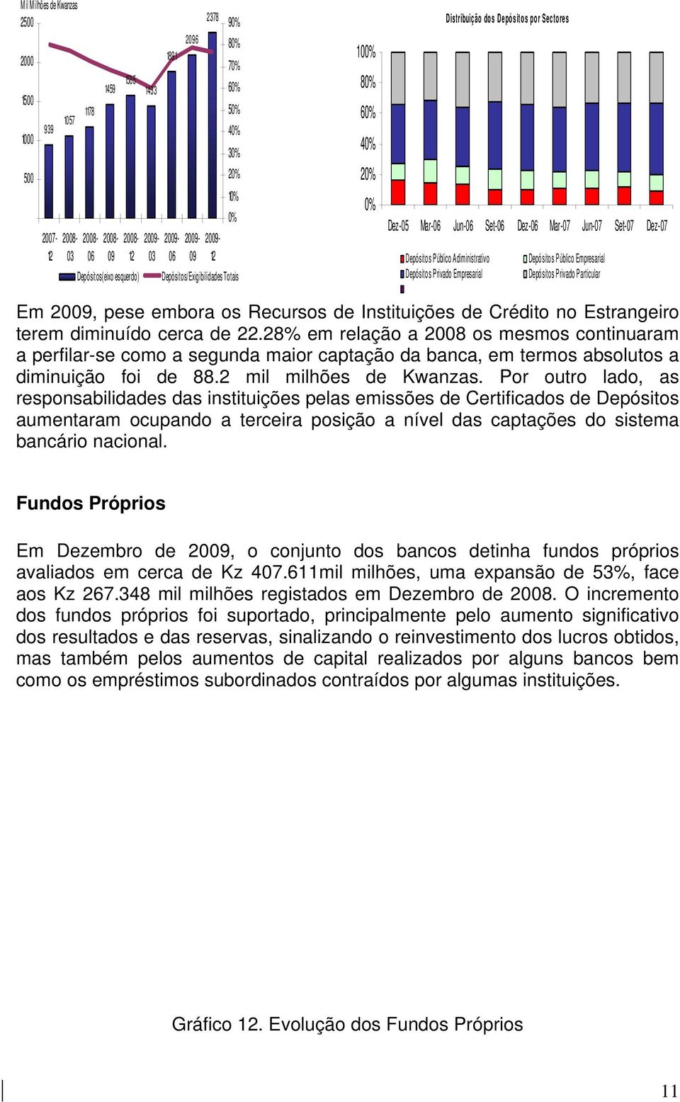 Depósitos Público Empresarial Depósitos Privado Empresarial Depósitos Privado Particular Em 2009, pese embora os Recursos de Instituições de Crédito no Estrangeiro terem diminuído cerca de 22.