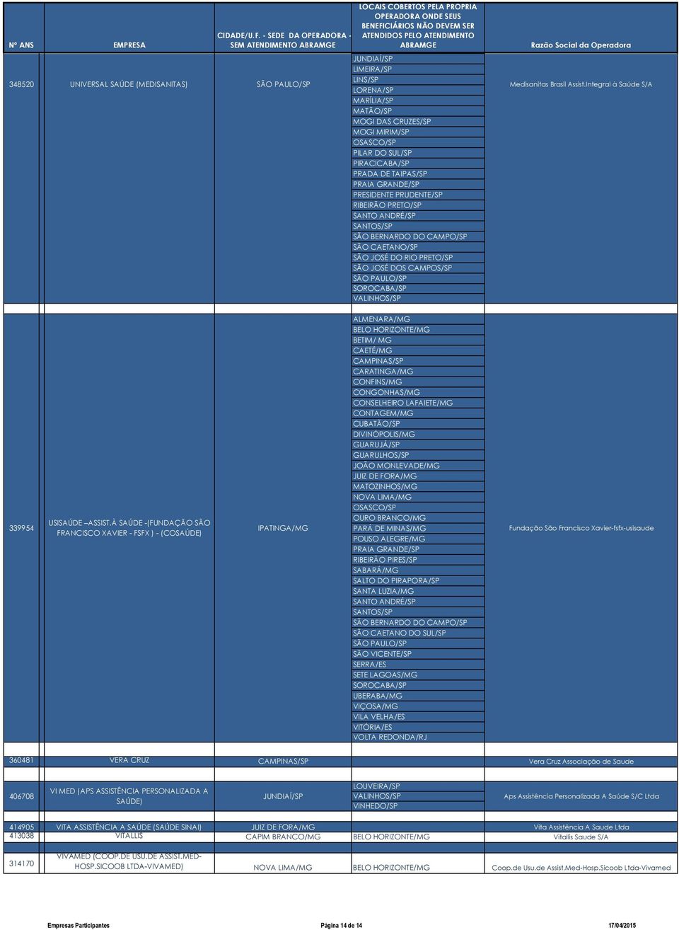 À SAÚDE -(FUNDAÇÃO SÃO FRANCISCO XAVIER - FSFX ) - (COSAÚDE) IPATINGA/MG ALMENARA/MG BELO HORIZONTE/MG BETIM/ MG CAETÉ/MG CARATINGA/MG CONFINS/MG CONGONHAS/MG CONSELHEIRO LAFAIETE/MG CONTAGEM/MG