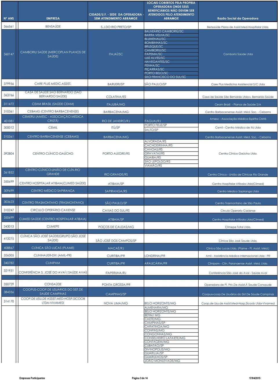 PIÇARRAS/SC PORTO BELO/SC SÃO FRANCISCO DO SUL/SC Camboriú Saúde Ltda 379956 CARE PLUS MEDIC.ASSIST.