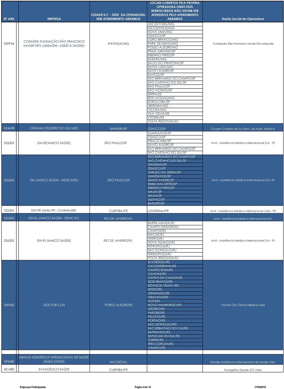 SETE LAGOAS/MG UBERABA/MG VIÇOSA/MG VILA VELHA/ES VITÓRIA/ES VOLTA REDONDA/RJ Fundação São Francisco Xavier-fsfx-usisaude 324698 CRUSAM CRUZEIRO DO SUL MED BARUERI/SP Crusam Cruzeiro do Sul Servs.