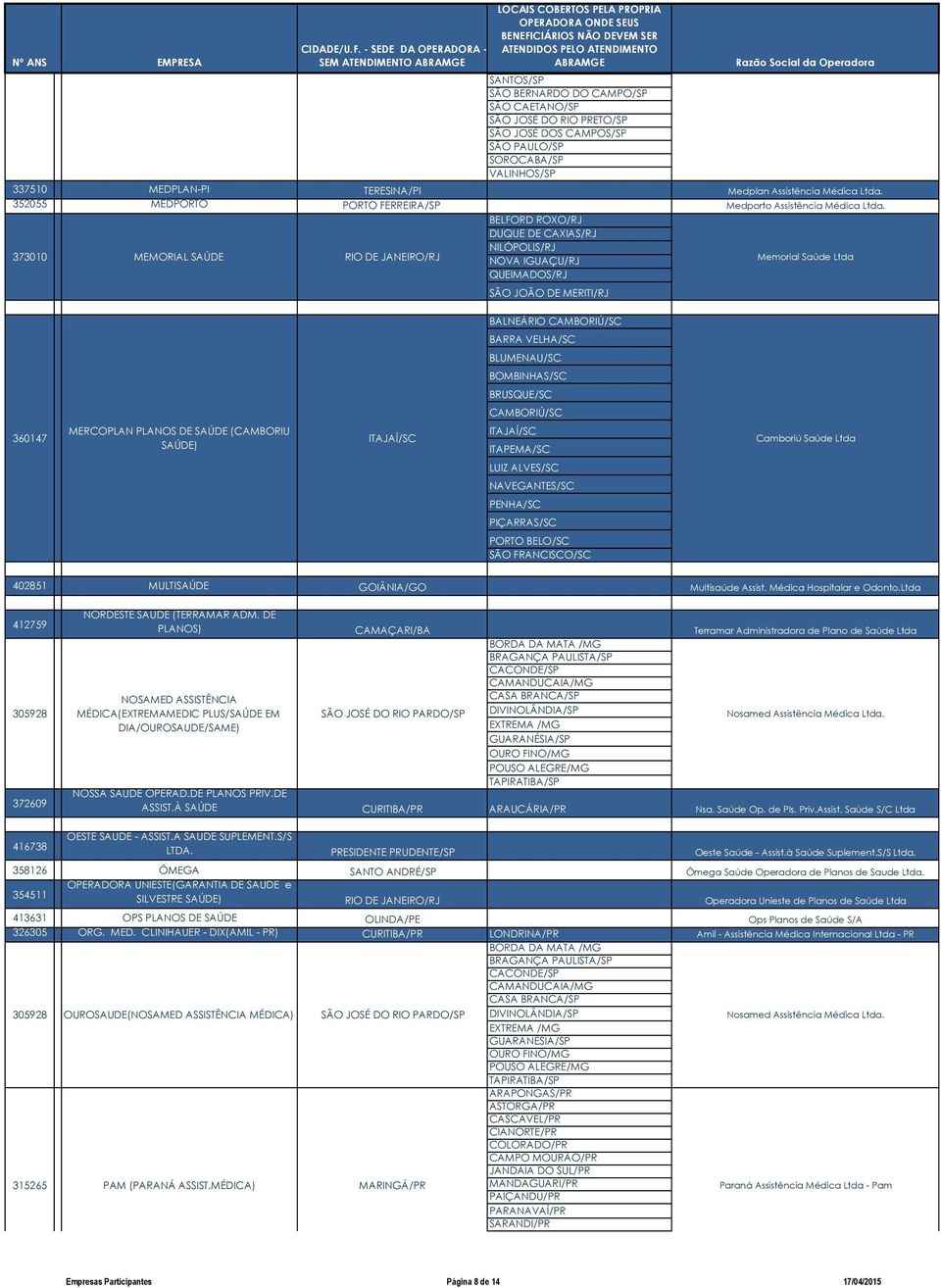 373010 MEMORIAL SAÚDE RIO DE JANEIRO/RJ BELFORD ROXO/RJ DUQUE DE CAXIAS/RJ NILÓPOLIS/RJ NOVA IGUAÇU/RJ QUEIMADOS/RJ Memorial Saúde Ltda SÃO JOÃO DE MERITI/RJ BALNEÁRIO CAMBORIÚ/SC BARRA VELHA/SC