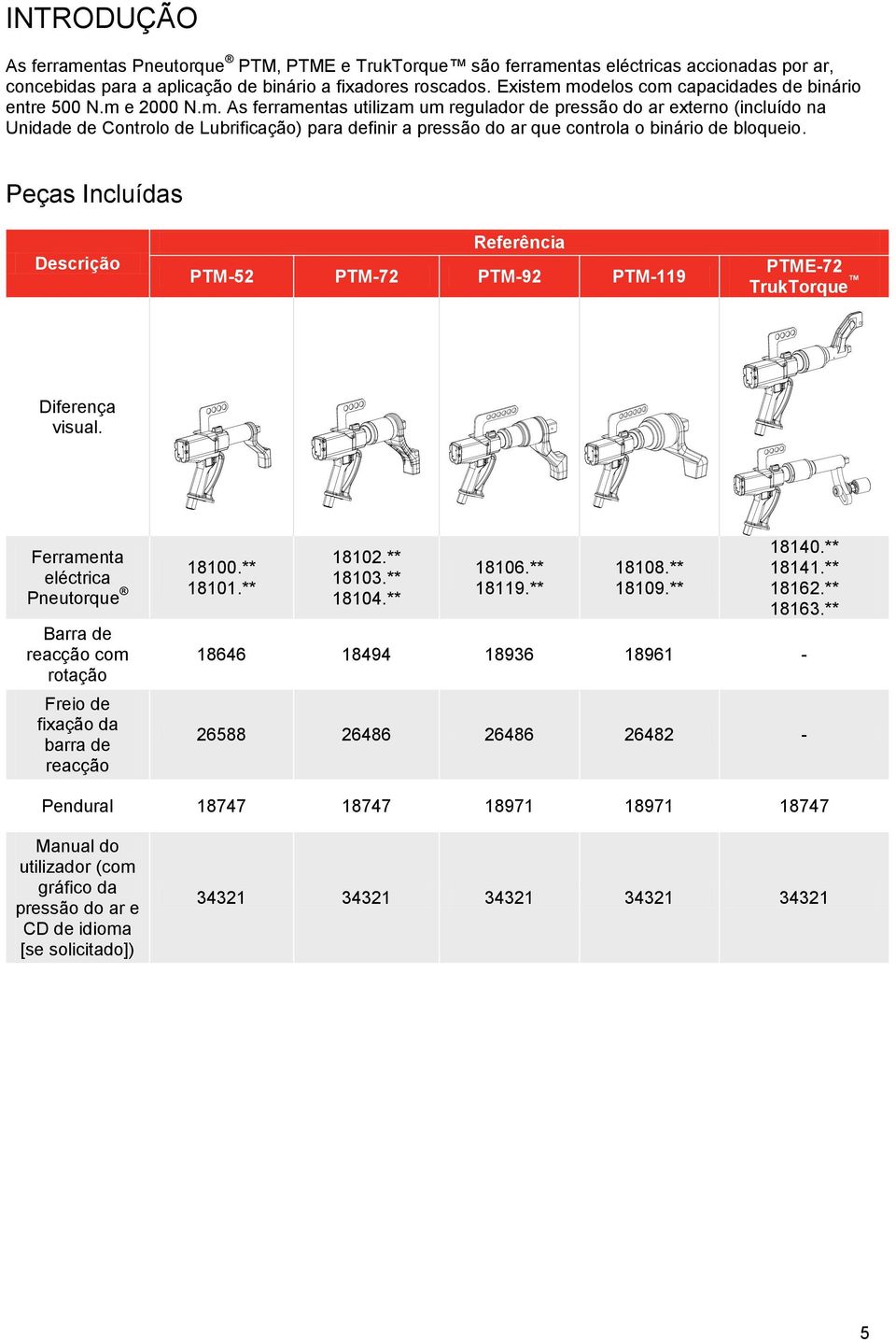 Peças Incluídas Descrição Referência PTM-52 PTM-72 PTM-92 PTM-119 PTME-72 TrukTorque Diferença visual. Ferramenta 18100.** eléctrica Pneutorque 18101.