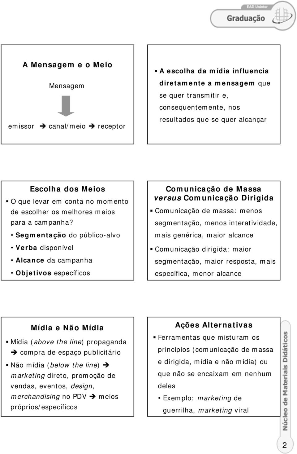 Segmentação do público-alvo Verba disponível Alcance da campanha Objetivos específicos Comunicação de Massa versus Comunicação Dirigida Comunicação de massa: menos segmentação, menos interatividade,