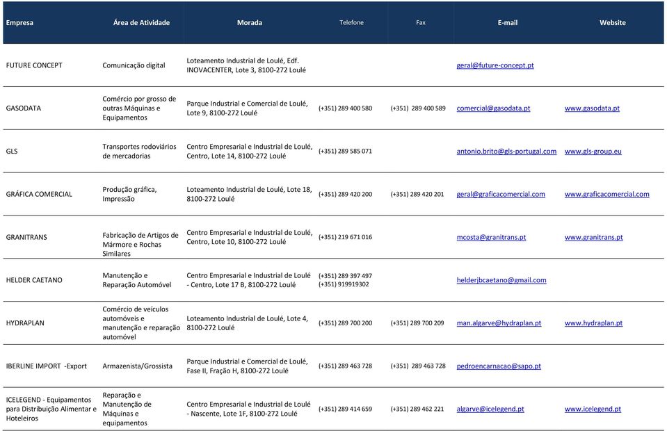 pt www.gasodata.pt GLS Transportes rodoviários de mercadorias, Centro, Lote 14, (+351) 289 585 071 antonio.brito@gls-portugal.com www.gls-group.